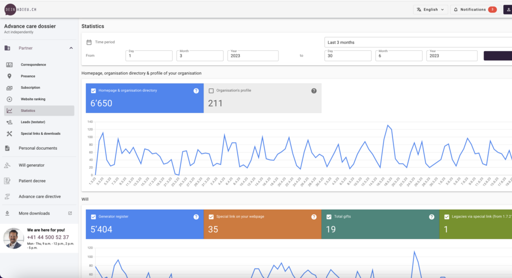 screenshot statistik