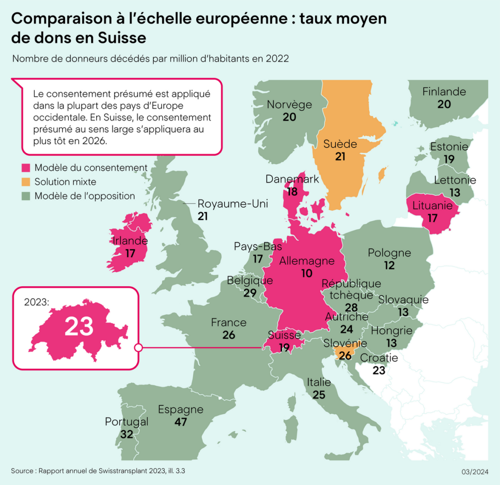 Carte de l'Europe : modèles pour le don d'organes